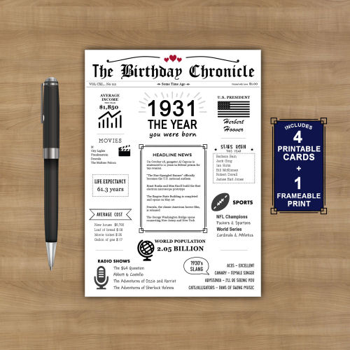 1931 The Year You Were Born PRINTABLE