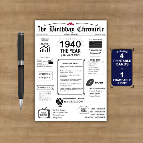 1940 The Year You Were Born PRINTABLE