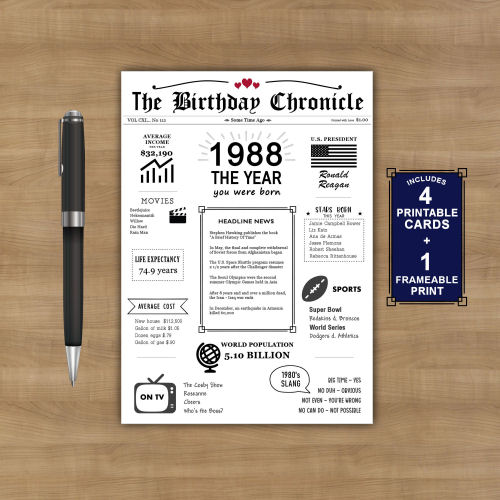 1988 The Year You Were Born PRINTABLE