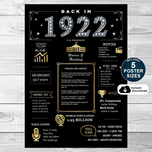 Back In 1922 Black and Gold PRINTABLE Poster