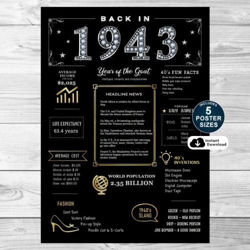 Back In 1943 Black and Gold PRINTABLE Poster