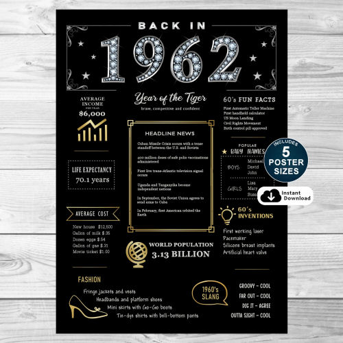 Back In 1962 Black and Gold PRINTABLE Poster