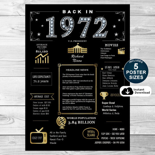 Back In 1972 Black and Gold PRINTABLE Poster