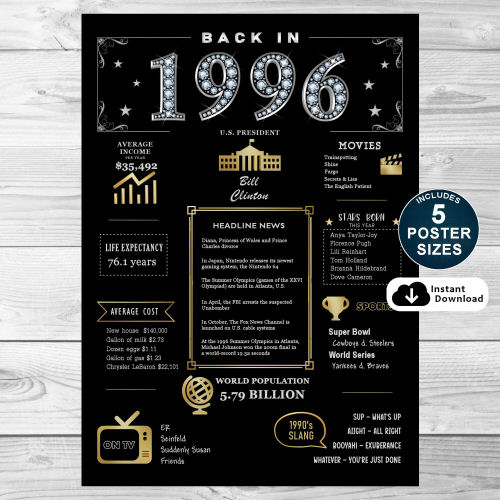 Back In 1996 Black and Gold PRINTABLE Poster