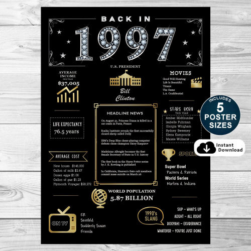 Back In 1997 Black and Gold PRINTABLE Poster