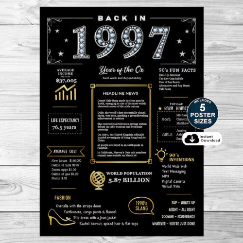 Back In 1997 Black and Gold PRINTABLE Poster