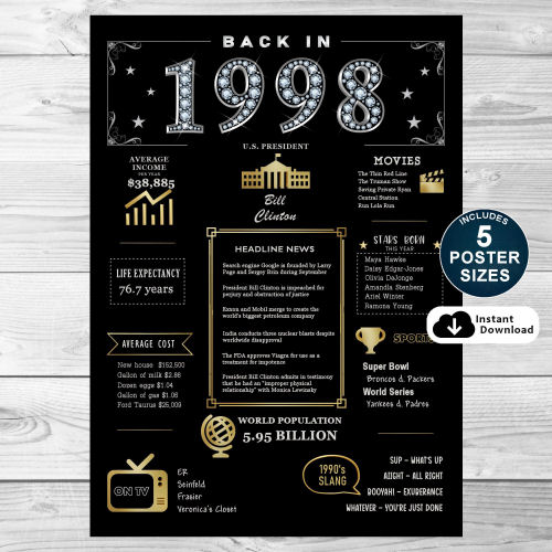Back In 1998 Black and Gold PRINTABLE Poster
