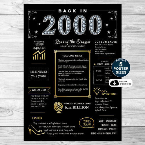 Back In 2000 Black and Gold PRINTABLE Poster