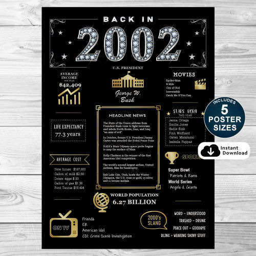 Back In 2002 Black and Gold PRINTABLE Poster