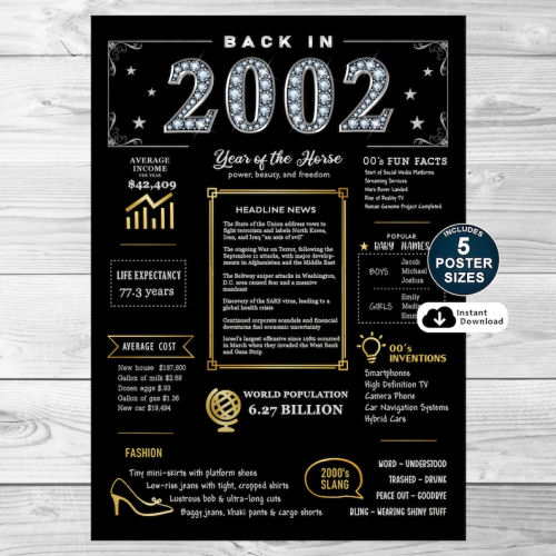 Back In 2002 Black and Gold PRINTABLE Poster