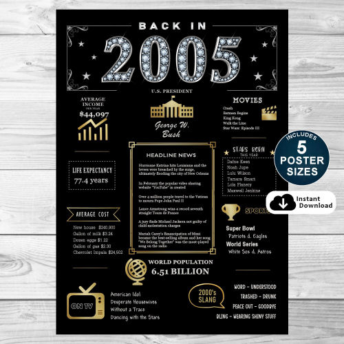 Back In 2005 Black and Gold PRINTABLE Poster
