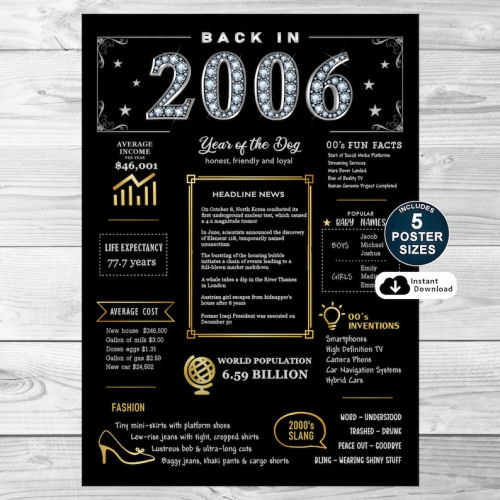 Back In 2006 Black and Gold PRINTABLE Poster