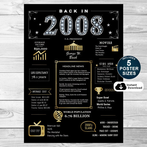 Back In 2008 Black and Gold PRINTABLE Poster