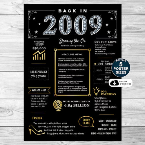 Back In 2009 Black and Gold PRINTABLE Poster