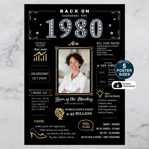 Custom 1980 Birthday Poster and Printable Party Decoration