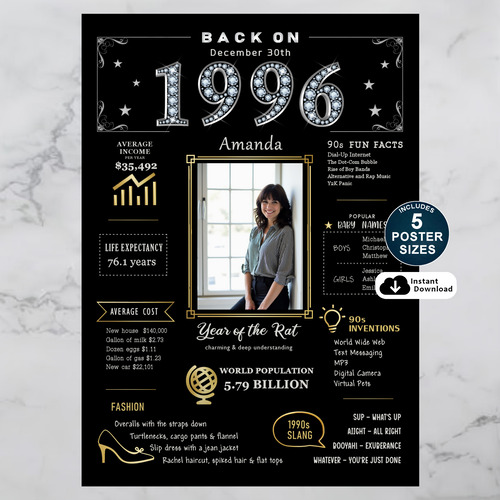 Custom 1996 Birthday Poster and Personalized Printable Gift