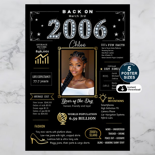 Custom 2006 Birthday Poster and Personalized Printable Gift